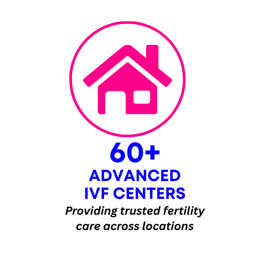 Current IVF Landscape in Angola