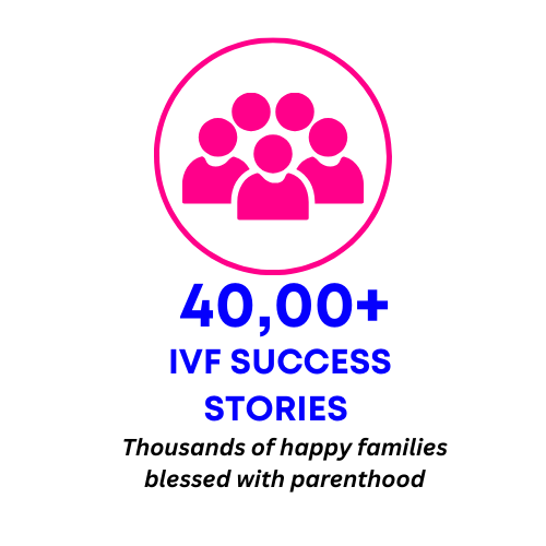 Current IVF Landscape in Angola