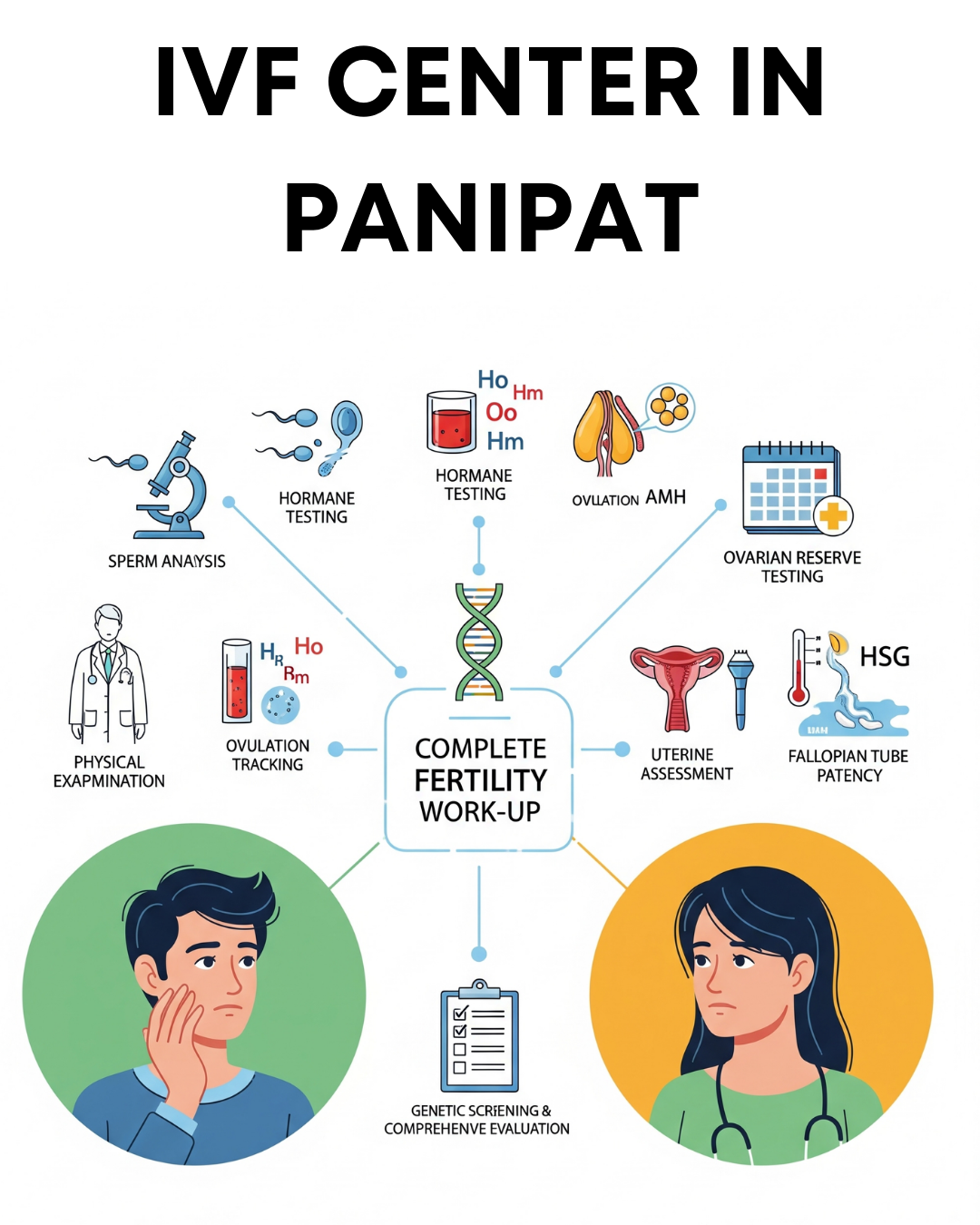 IVF Center in Panipat