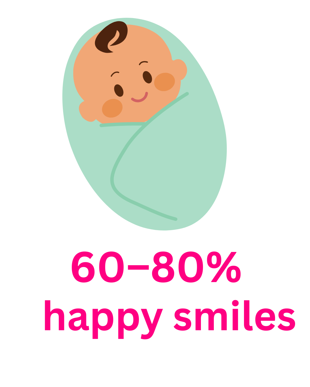 Best IVF Center For Endometriosis in Delhi