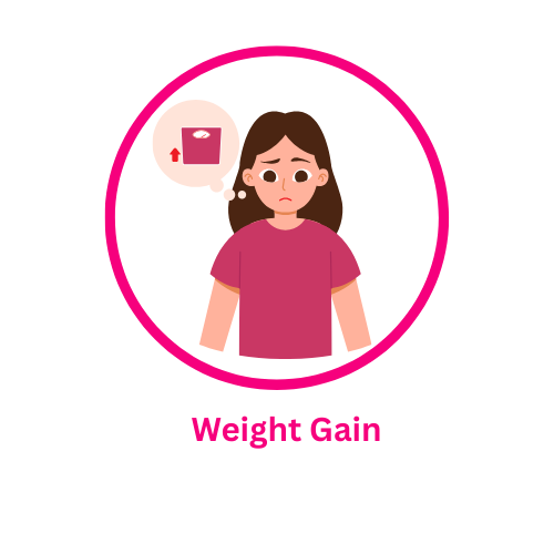 Best Pcos / Pcod Doctor In India