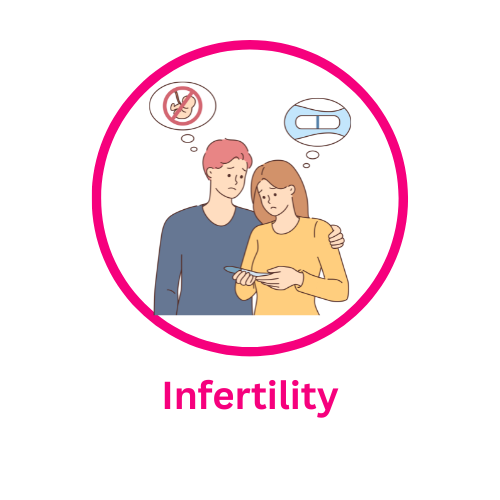 Best Pcos / Pcod Doctor In India