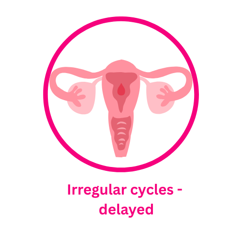 Best Pcos / Pcod Doctor In India